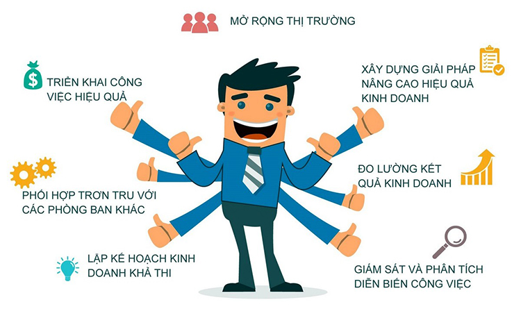 Tuyển dụng nh&acirc;n vi&ecirc;n kinh doanh