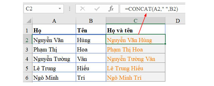 kết quả trả về của h&agrave;m