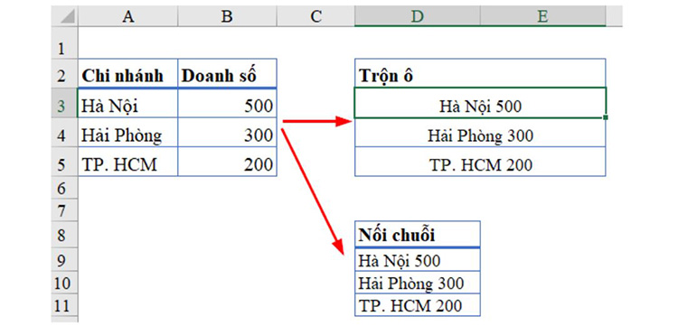 sự kh&aacute;c biệt 