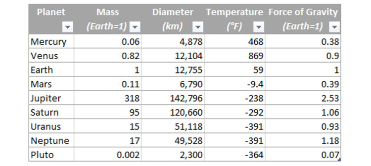 H&agrave;m INDEX kết hợp c&ugrave;ng h&agrave;m AVERAGE