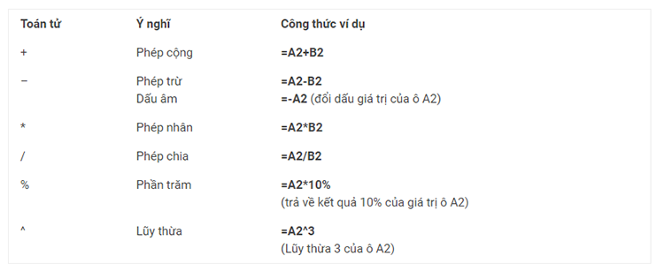 Căn bậc 2 trong excel