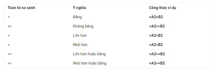 Căn bậc 2 trong excel n