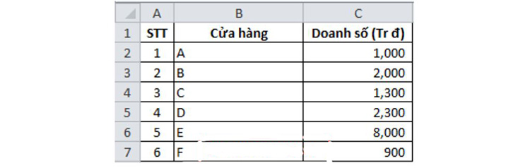 H&agrave;m INDEX kết hợp c&ugrave;ng h&agrave;m MIN/ MAX