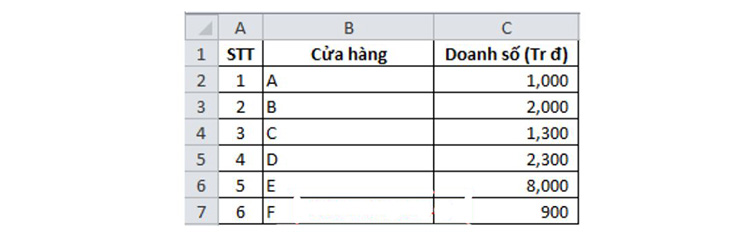 H&agrave;m INDEX kết hợp c&ugrave;ng h&agrave;m SUM