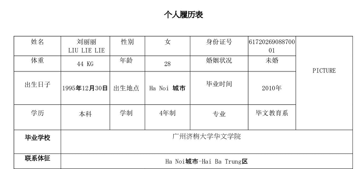 Cv xin việc bằng tiếng Trung đúng chuẩn