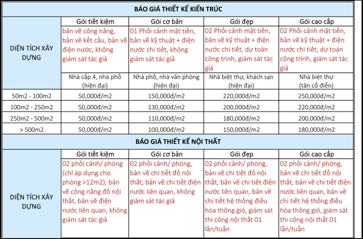 B&aacute;o gi&aacute; kiến tr&uacute;c