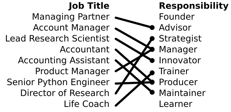Những lưu &yacute; c&aacute;ch viết Job Title hấp dẫn