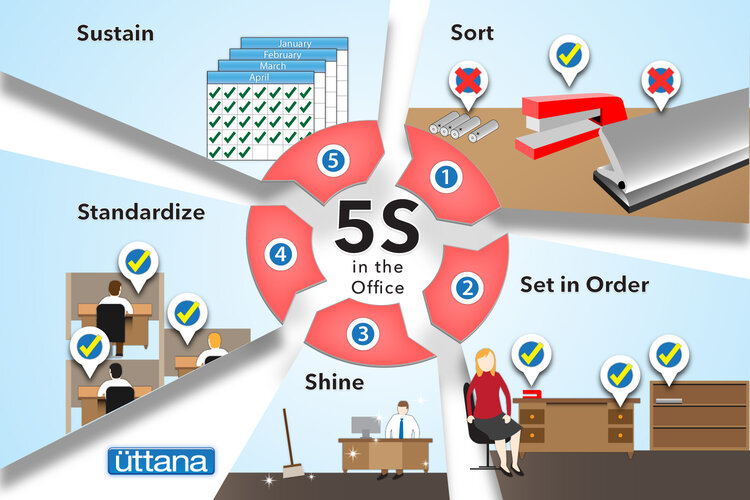 10 gợi &yacute; để thực hiện quy tr&igrave;nh 5S th&agrave;nh c&ocirc;ng