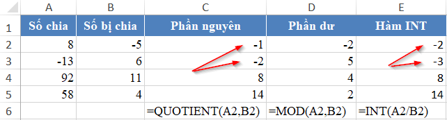Ph&acirc;n biệt h&agrave;m INT v&agrave; QUOTIENT
