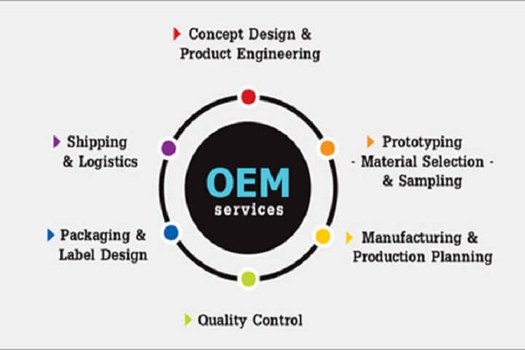 Y&ecirc;u cầu về h&agrave;ng OEM