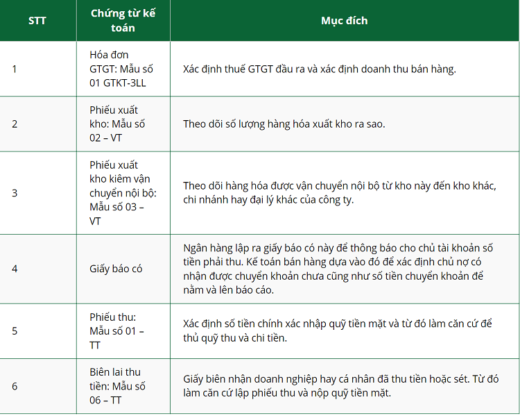 Những sự thật bạn n&ecirc;n biết về kế to&aacute;n b&aacute;n h&agrave;ng trong doanh nghiệp&nbsp;