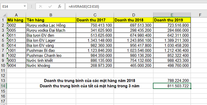 &Aacute;p dụng h&agrave;m Average trong Excel để t&iacute;nh trung b&igrave;nh.