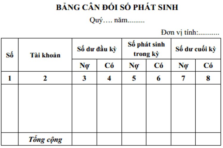 Bảng cân đối tài khoản là gì? Hướng dẫn cách lập bảng cân đối tài khoản mới nhất