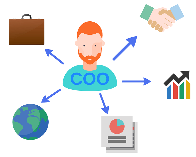 Tầm quan trọng của COO là gì