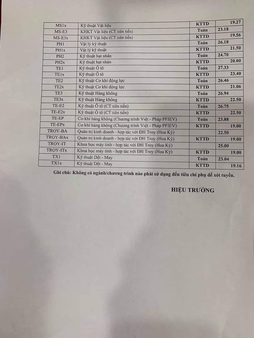 Điểm chuẩn Đại học B&aacute;ch khoa H&agrave; Nội năm 2020-3