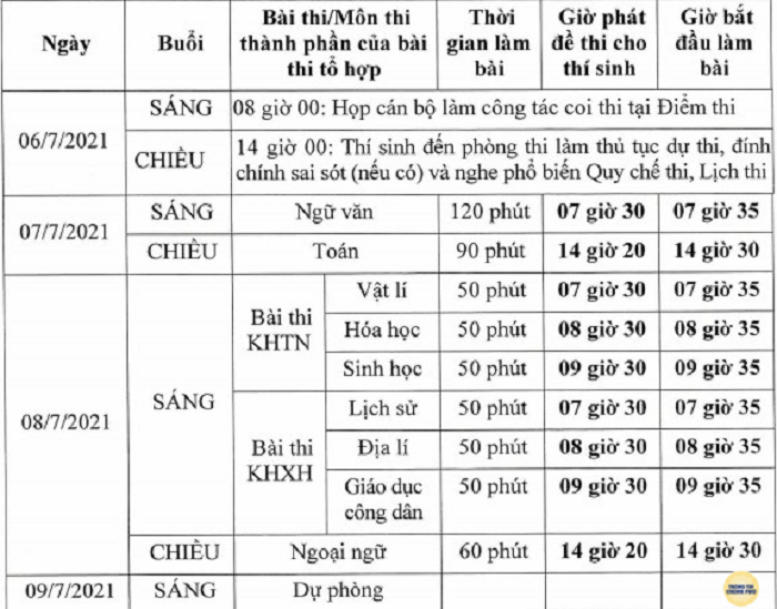 lịch thi thpt quốc gia 2021