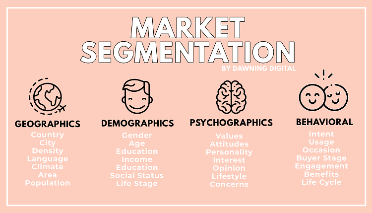 Segmentation là gì? 4 Loại Customer Segmentation mà nhà quản trị cần nắm rõ