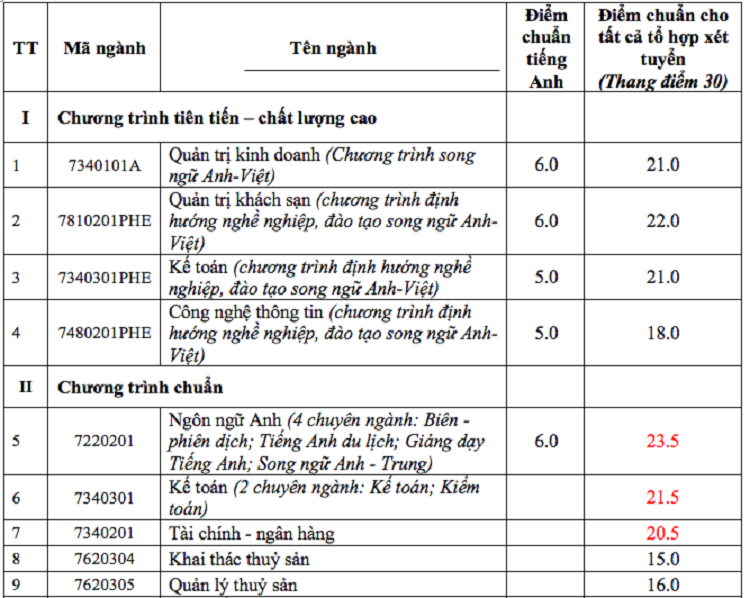 Đại học nha trang - Ng&ocirc;i trường đẹp nhất miền Trung&nbsp;