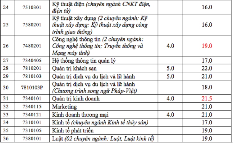Đại học nha trang - Ng&ocirc;i trường đẹp nhất miền Trung&nbsp;