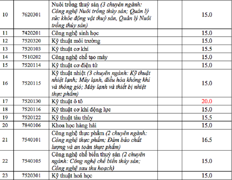 Đại học nha trang - Ng&ocirc;i trường đẹp nhất miền Trung&nbsp;