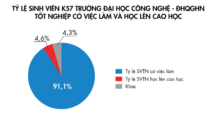 dai hoc cong nghe dai hoc quoc gia ha noi