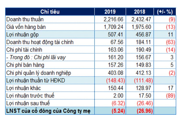 Lỗ lũy kế l&agrave; g&igrave; trong c&aacute;c ng&agrave;nh kinh tế