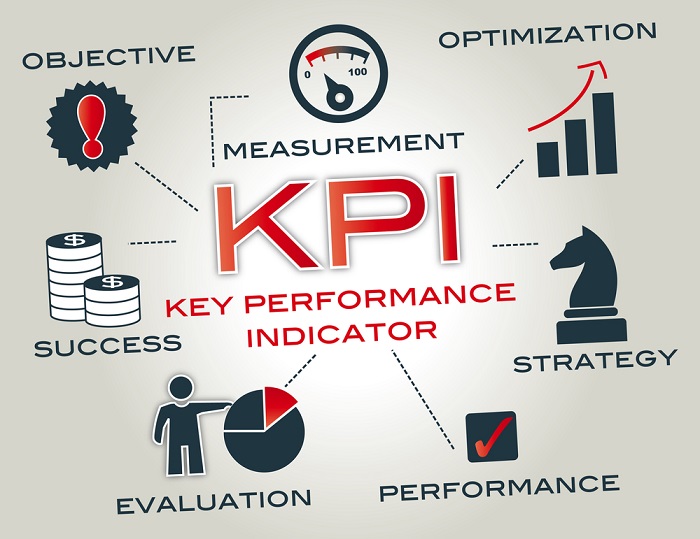 Hệ thống KPI