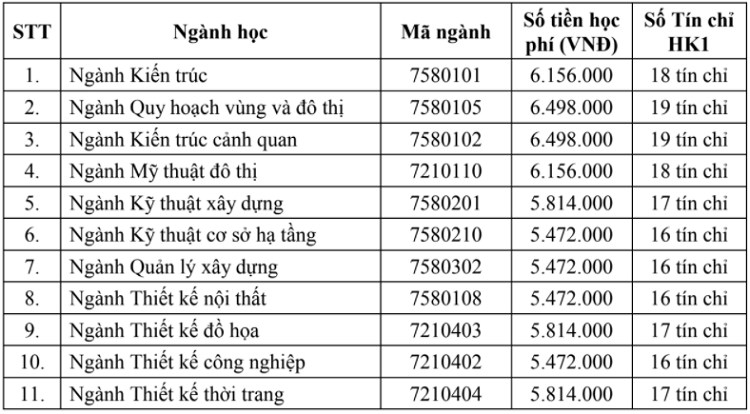 học ph&iacute; chương tr&igrave;nh đ&agrave;o tạo đại tr&agrave; hệ đại học ch&iacute;nh quy