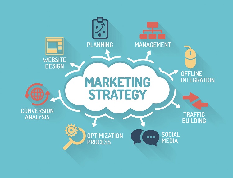 Quản trị Marketing