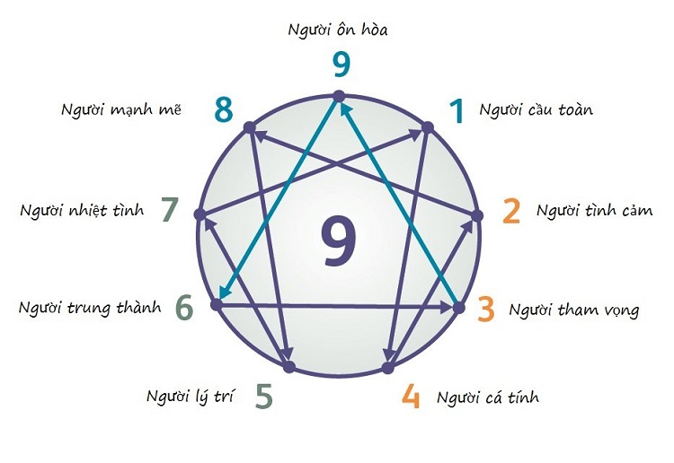 Những kiểu test t&iacute;nh c&aacute;ch phổ biến hiện nay