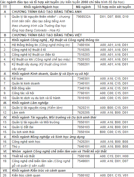 Các chuyên ngành đào tạo của đại học Lâm Nghiệp