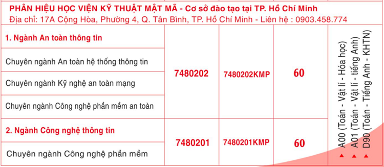 Học vi&ecirc;n Kỹ thuật Mật m&atilde; tuyển sinh năm 2021
