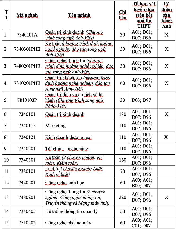 Đại học Nha Trang tuyển sinh năm 2021