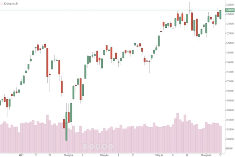 Index là gì? Tổng hợp các chỉ số chứng khoán thường gặp