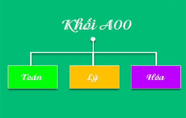 Hiện nay khối A01 gồm những ng&agrave;nh n&agrave;o?