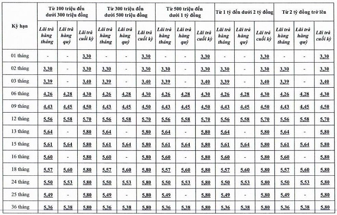Tiết kiệm Bậc thang