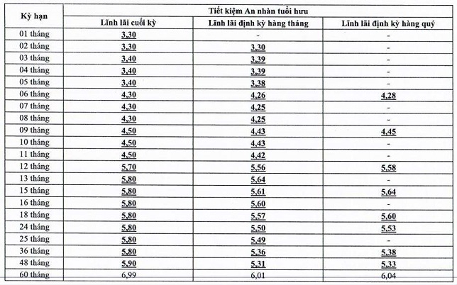 Tiết kiệm An nh&agrave;n tuổi hưu