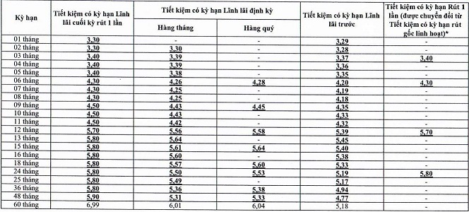Sản phẩm gửi tiết kiệm c&oacute; kỳ hạn
