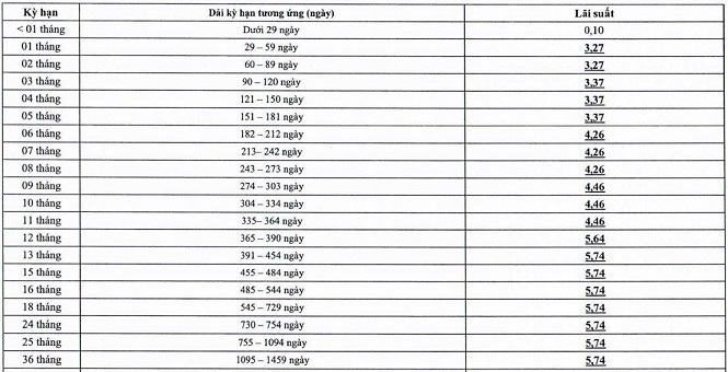 Tiết kiệm gửi tiền linh hoạt