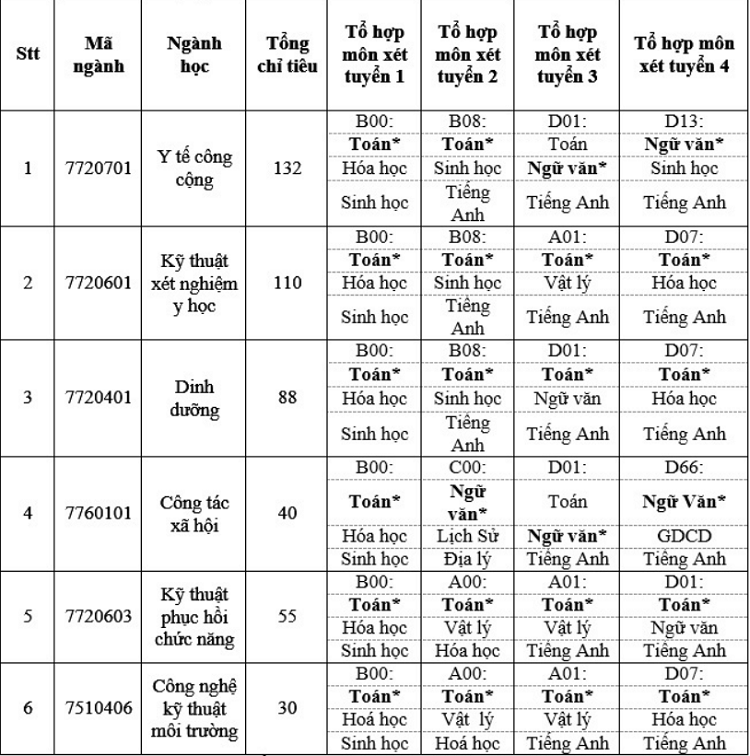 Chỉ ti&ecirc;u tuyển sinh 2021