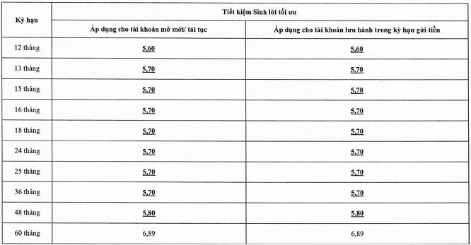 Tiết kiệm sinh lời tối ưu