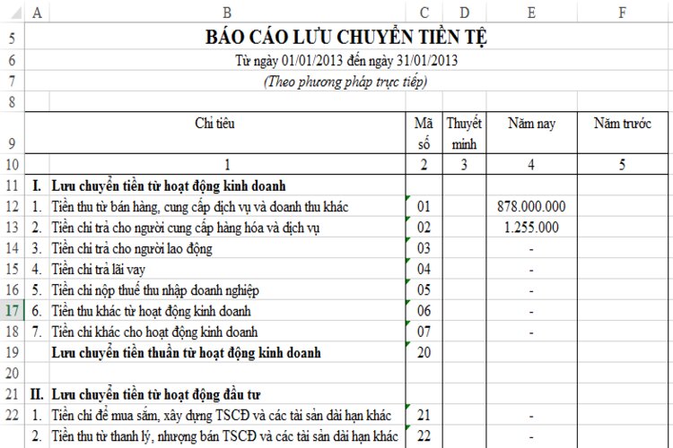 B&aacute;o c&aacute;o lưu chuyển tiền tệ gồm c&oacute;