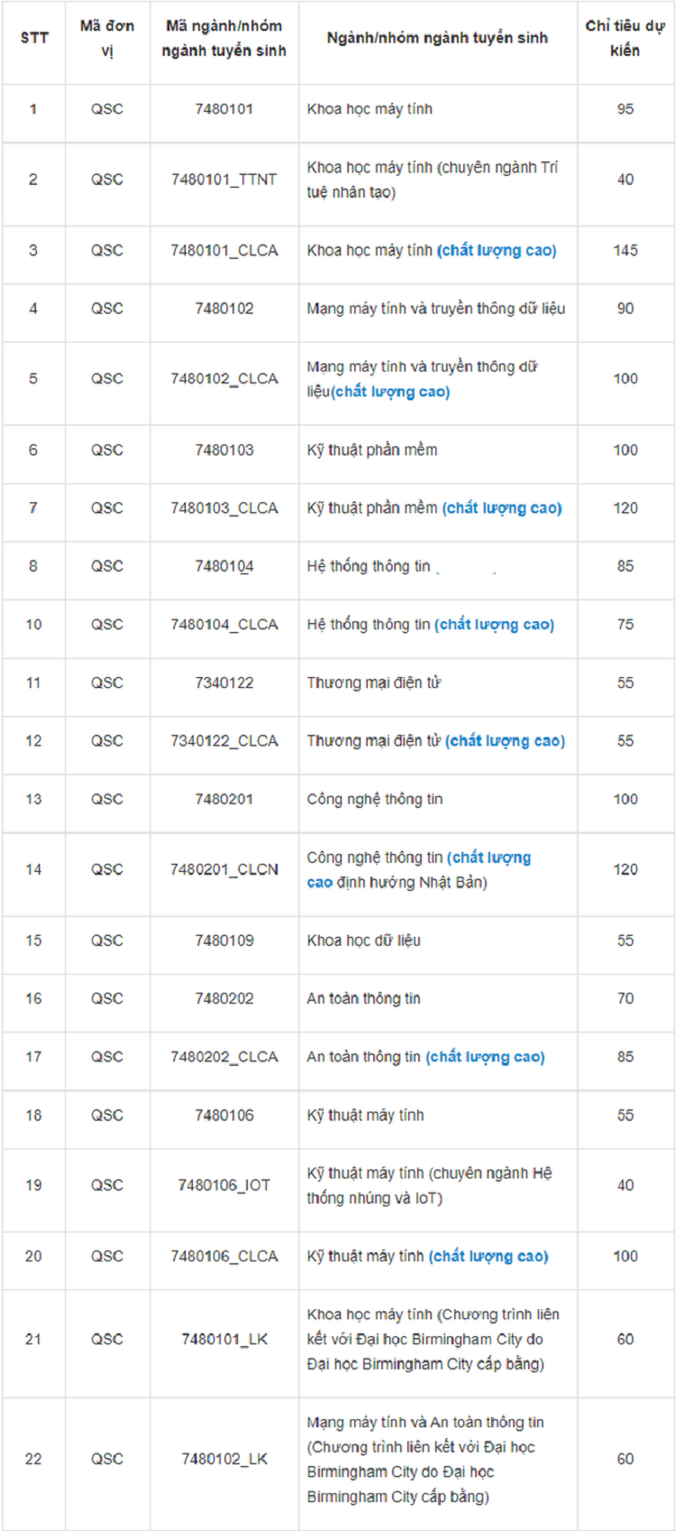 Điểm chuẩn đại học c&ocirc;ng nghệ th&ocirc;ng tin