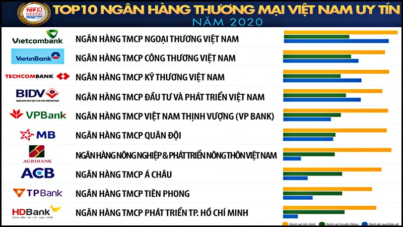 Ng&acirc;n h&agrave;ng TMCP