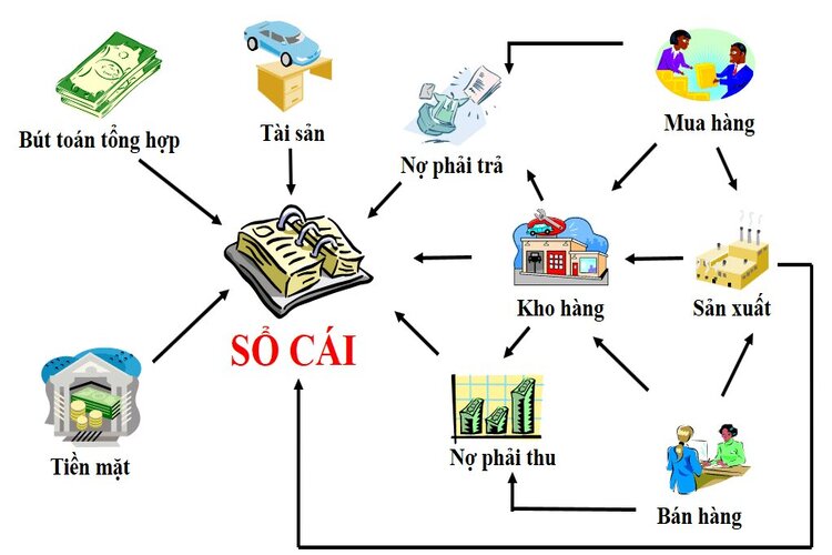 Hình thức cho thuê tài chính trong nước