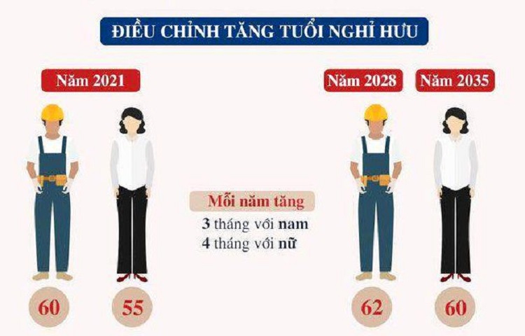 tuổi nghỉ hưu