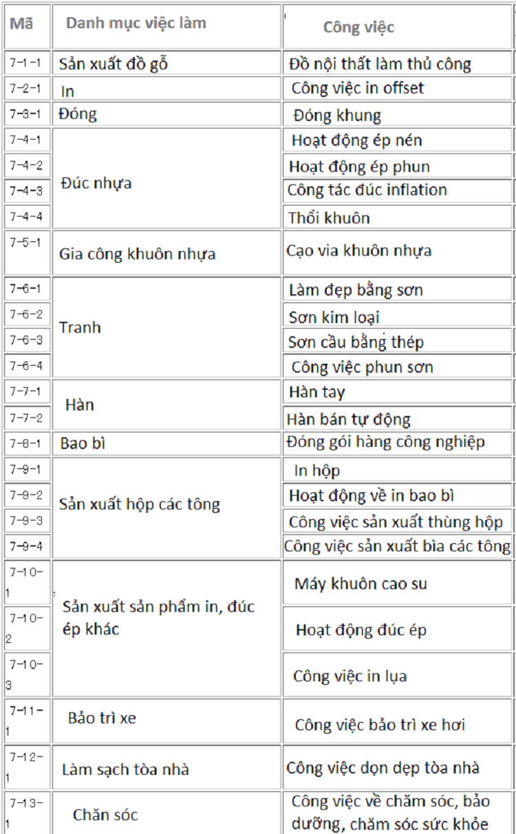 Top những ngành nghề có nhu cầu cao xuất khẩu lao động sang Nhật Bản