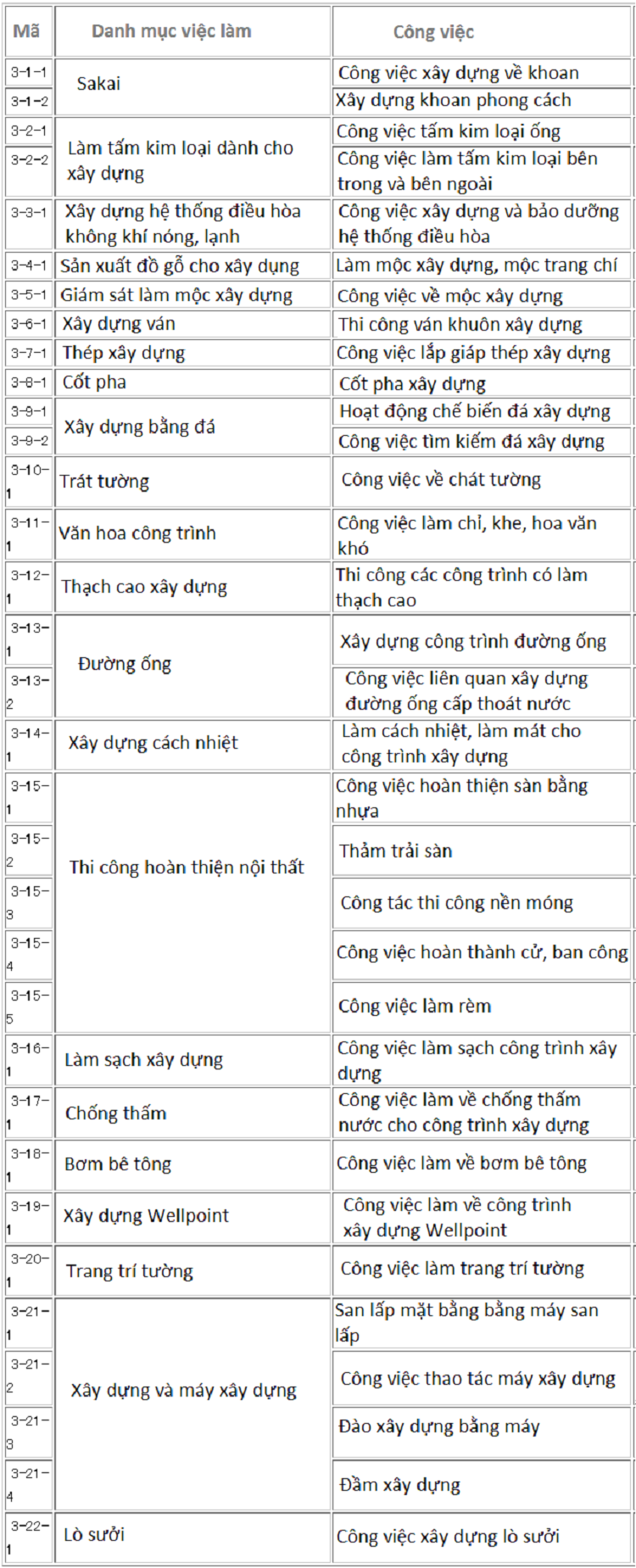 Top những ngành nghề có nhu cầu cao xuất khẩu lao động sang Nhật Bản