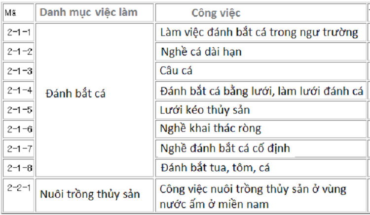 Top những ngành nghề có nhu cầu cao xuất khẩu lao động sang Nhật Bản