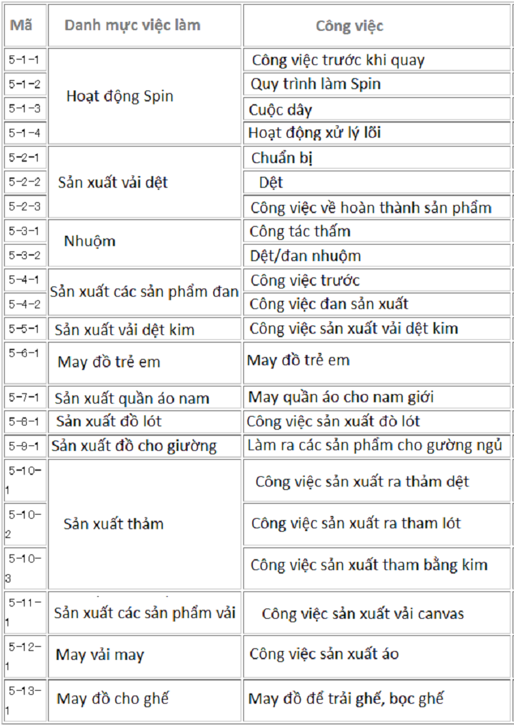 Top những ngành nghề có nhu cầu cao xuất khẩu lao động sang Nhật Bản